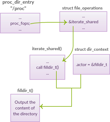 Normal workflow